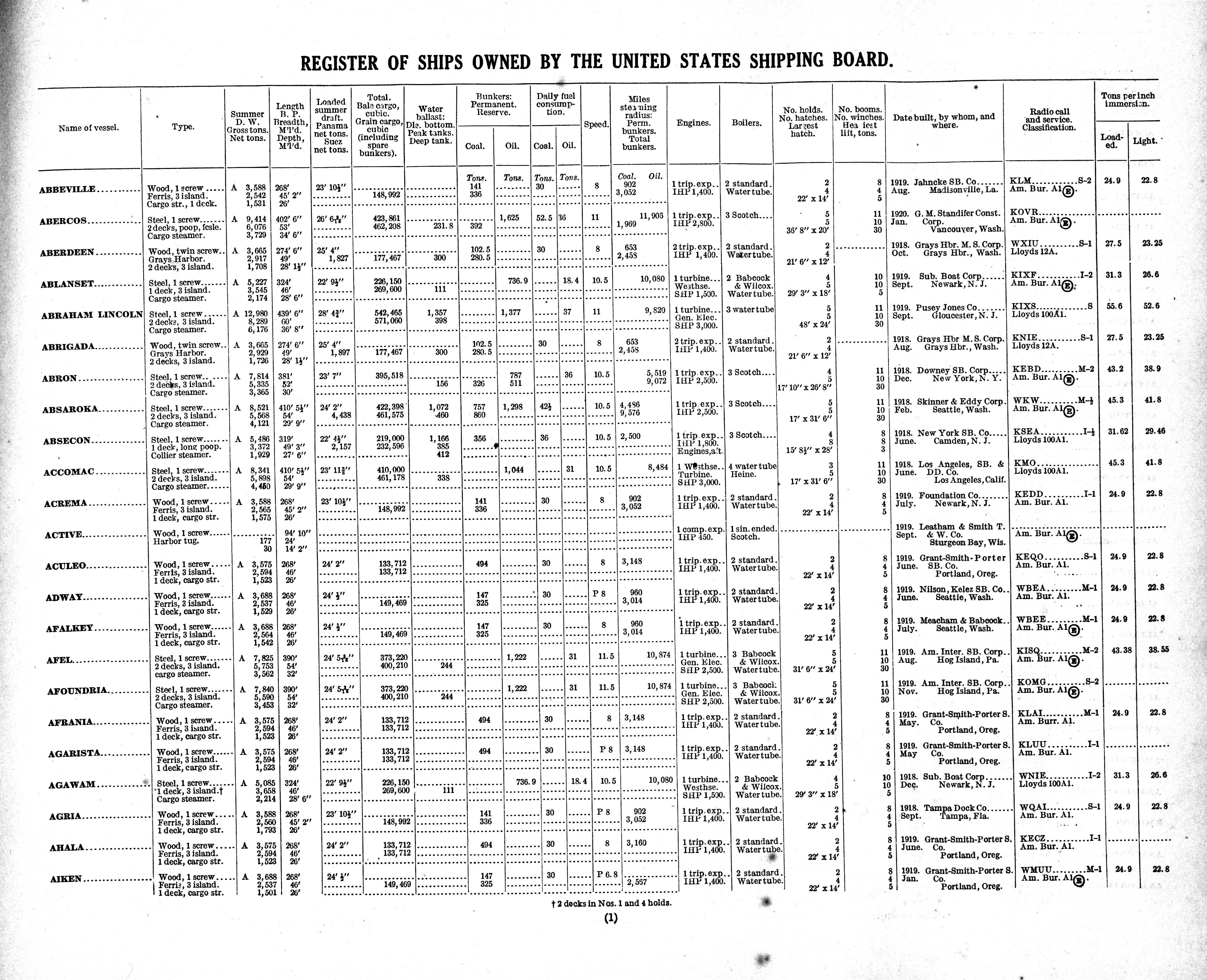 USSB Ship Register, August 1, 1920 Abbeville Aiken
